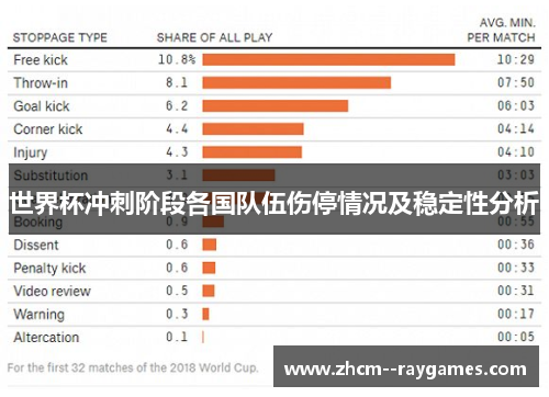 世界杯冲刺阶段各国队伍伤停情况及稳定性分析