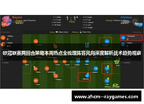 欧冠联赛两回合策略本周热点全梳理阵容风向深度解析战术趋势观察