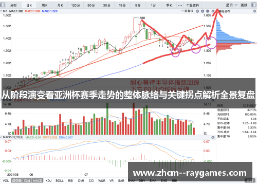 从阶段演变看亚洲杯赛季走势的整体脉络与关键拐点解析全景复盘